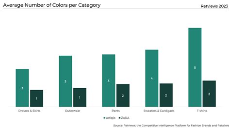 Study: The brand strategy behind Uniqlo's basics