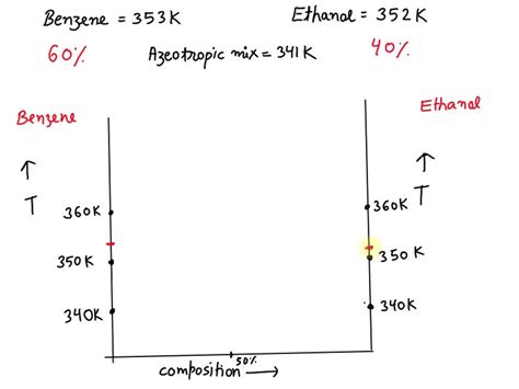 SOLVED: 3. (3 points) Benzene and ethanol form an azeotropic mixture that is 60 mol % benzene ...