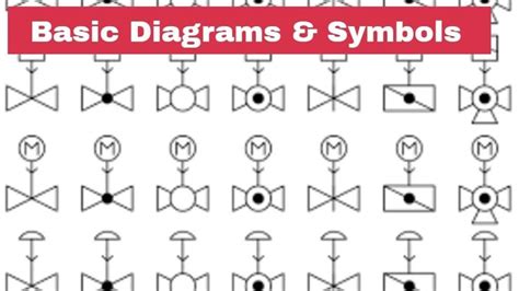 Basic Diagrams & Symbols | Piping Analysis | Pumps Center