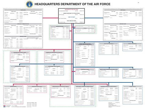 air asia organization chart - Sam Turner