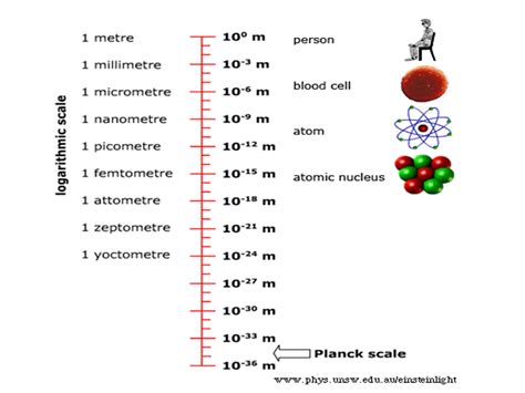 In physics, the Planck length, denoted ℓP, is a unit of length, equal to 1.616229(38)×10−35 ...