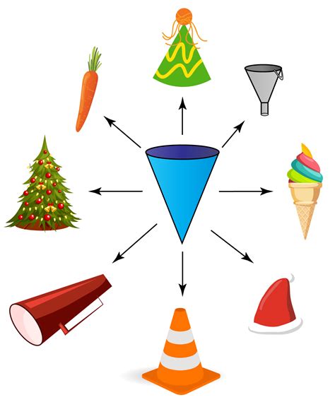 What is Cone - Formula, Properties, Examples - Cuemath