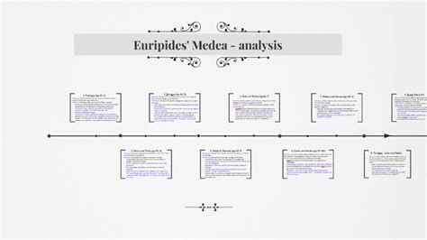 😊 Medea analysis. Euripides: Medea. 2019-02-02