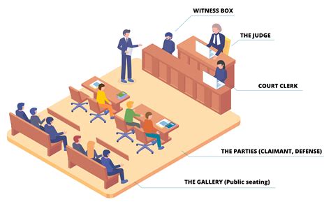 Inside a BC Courtroom | Small Claims BC