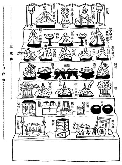 人形辞典：ひな人形の飾り方