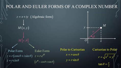 Polar and Euler forms of a complex number - YouTube