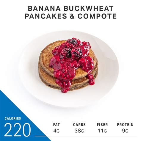 What 250-Calorie Breakfasts Look Like for 5 Diets | Nutrition | MyFitnessPal