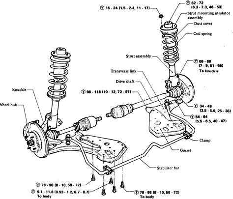 Repair Guides