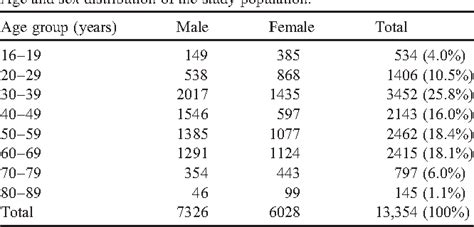 Normal values of the electrocardiogram for ages 16-90 years. | Semantic Scholar