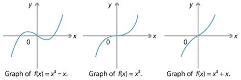 Positive cubic graph - DarranMaleeha