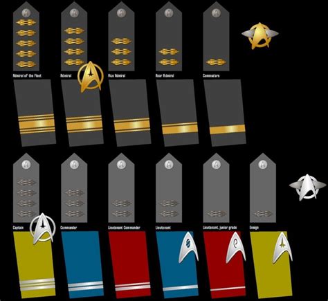 Star Trek Into Darkness Starfleet Rank Insignia (With images) | Star ...