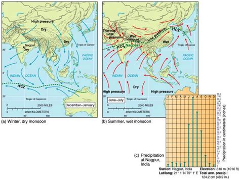 Monsoon Weather Systems Around The World