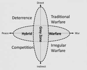 Grey Zone Warfare: Navigating the Space between Peace and Conflict - Civilsdaily