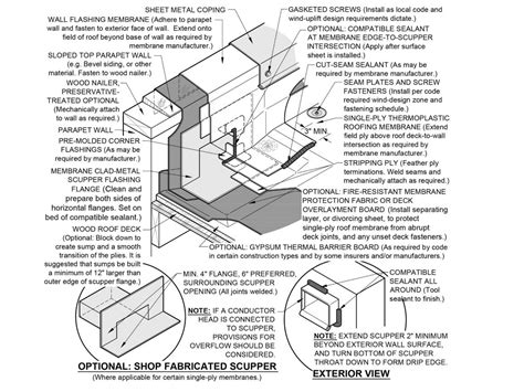 Roofing Detail: Sumped Through-Wall Scupper Flashing | Building Enclosure