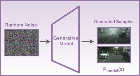 Generative and Discriminative Models | LearnOpenCV