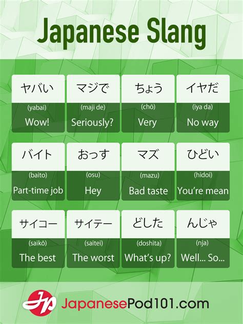 Pin by Yiuchiyan on // LEARNING // | Learn japanese words, Japanese phrases, Japanese language