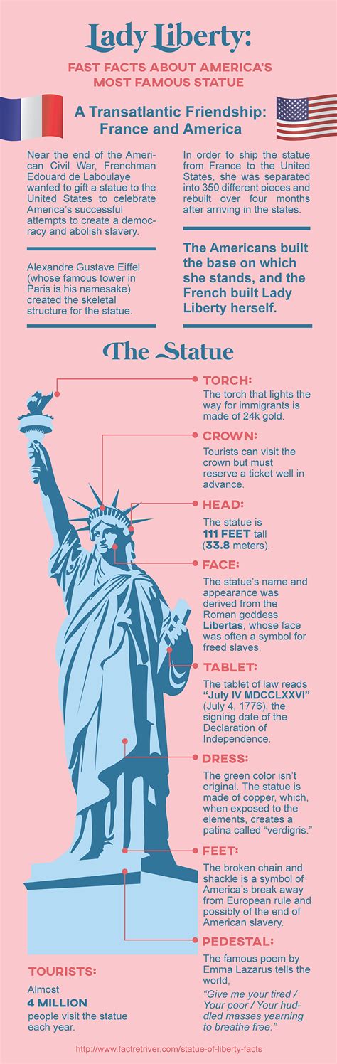 Interesting Statue of Liberty facts all in one amazing infographic #statueofliberty #facts # ...