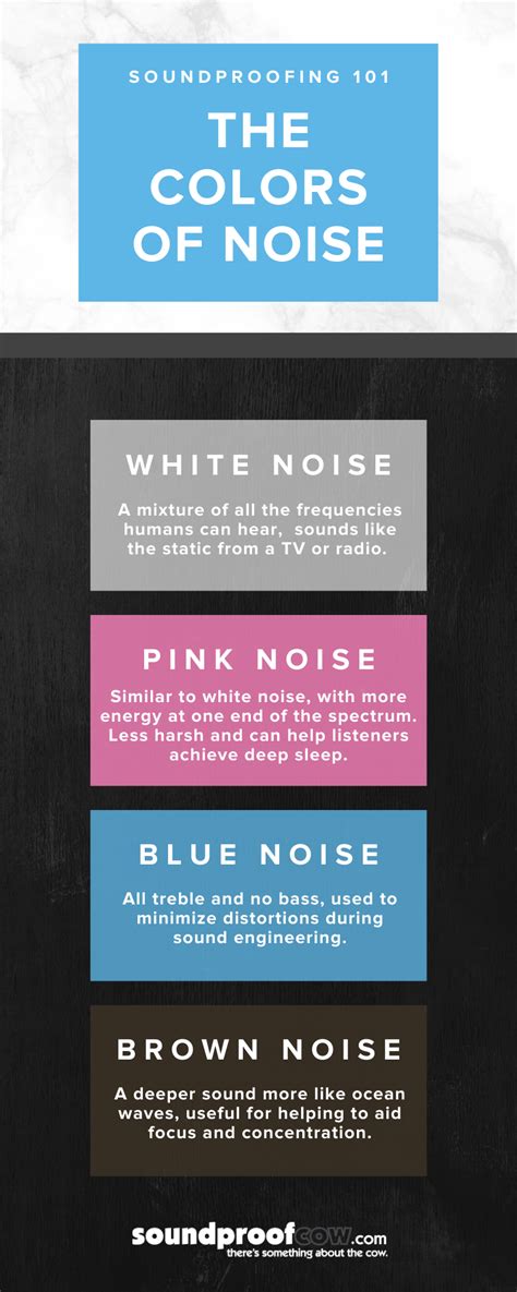 What Are The Different Colors of Noise? | Soundproof Cow