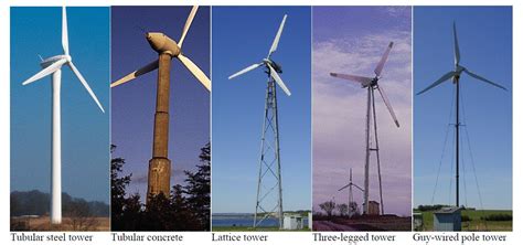 Wind turbine tower - Wind farm BoP