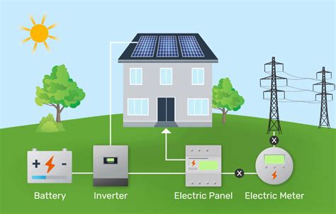 Solar Batteries: Are They Worth the Cost?