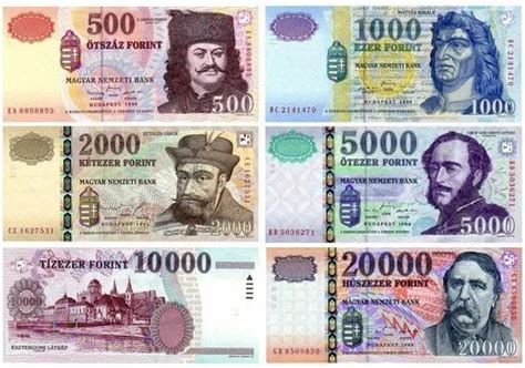 What is the currency of Hungary?