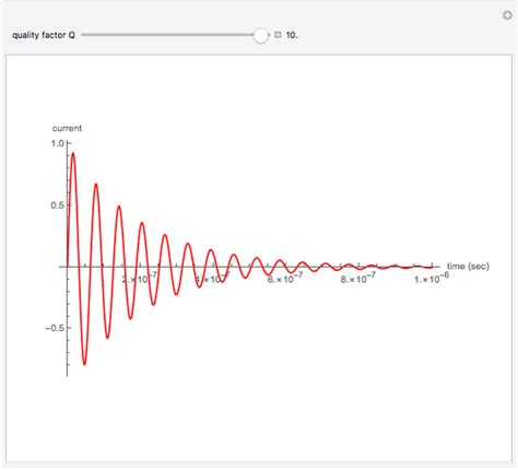 Damping in RLC Circuits - Wolfram Demonstrations Project