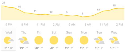 Pakistan Current Weather Conditions Forecast For Next 7 Days