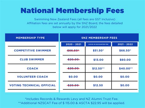 Swimming New Zealand Membership Information