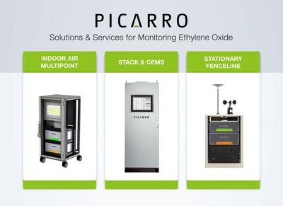 Picarro Cavity Ring-Down Spectroscopy Successfully Validated Under EPA ...