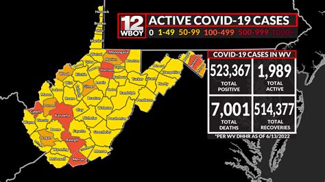 COVID deaths in West Virginia surpass 7,000: DHHR | WBOY.com