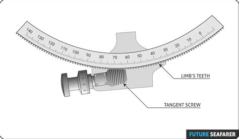 SEXTANT