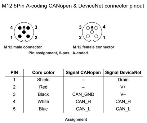 M12 4 Pin Wiring Diagram