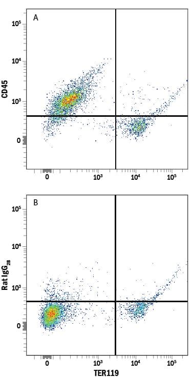 Mouse CD45 Alexa Fluor® 405-conjugated Antibody FAB114V-025: R&D Systems