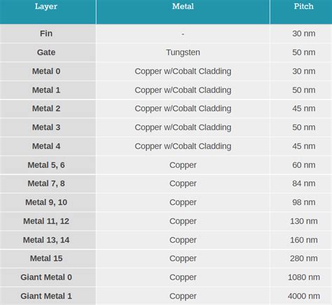 Intel 18A tapeout without High-NA EUV | Page 2 | SemiWiki