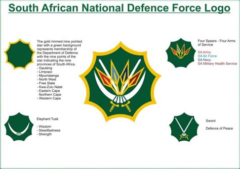 SANDF’s emblems explained - defenceWeb