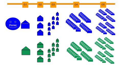 generation_map | Go2Mission