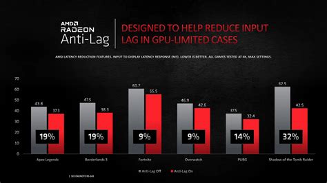 Amd Vs Nvidia Comparison Chart