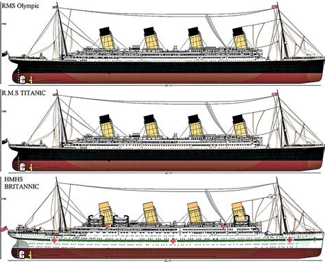 Olympic y Britannic: conoce a los hermanos no tan famosos del Titanic