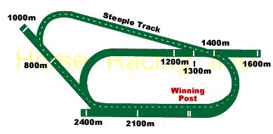 Sandown Race Track | Sandown Track Map | Sandown Racecourse