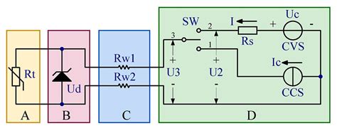 4 Types Of Temperature Sensors | Atlas Scientific