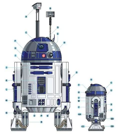 The Comprehensive Guide to Building a Realistic R2-D2 Replica | Make: | Star wars droids, Star ...