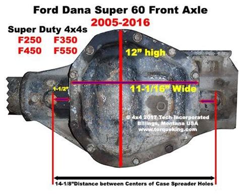 2005-2016 Dana Super 60 Identification | View The 2005-2016 Dana Super 60 ID With Our Chart ...