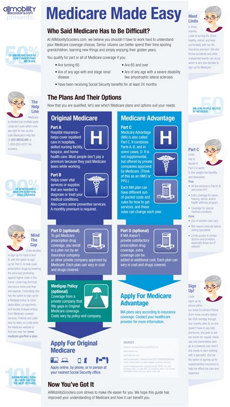 Medicare Made Easy [Infographic] - Twin City Underwriters