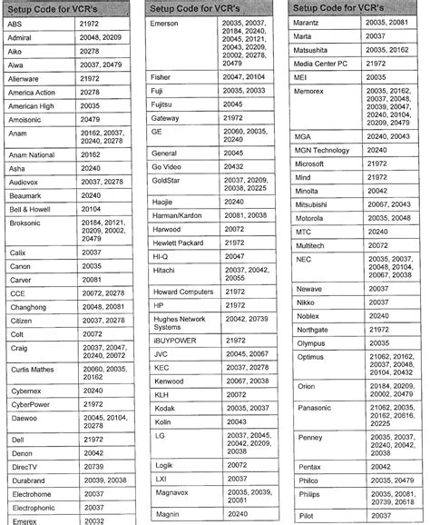 Vizio Remote Control Instruction Manual