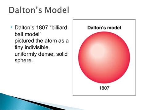 John Dalton Atomic Model Diagram