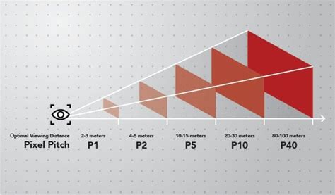 Your Guide to Pixel Pitch & LED Walls