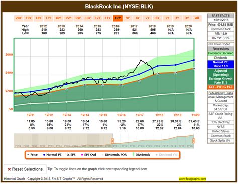 Recent Buy :: BlackRock, Inc. – Divvy Dad