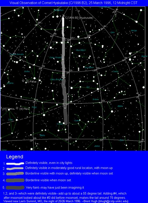 Comet Hyakutake Observation