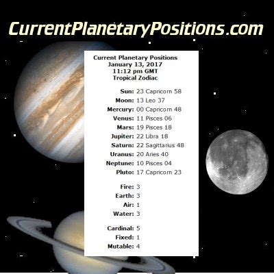 Planetary Positions for Friday, December 13, 2024, Astrology Today ...