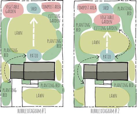 Bubble Diagram Space Planning : Hospital space planners plays a very important role in success ...